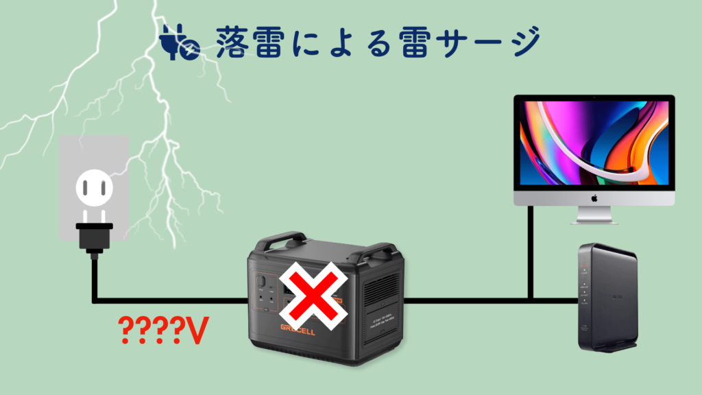 【停電対策】ポータブル電源のUPSとパススルーを活用して落雷停電から家電を守る