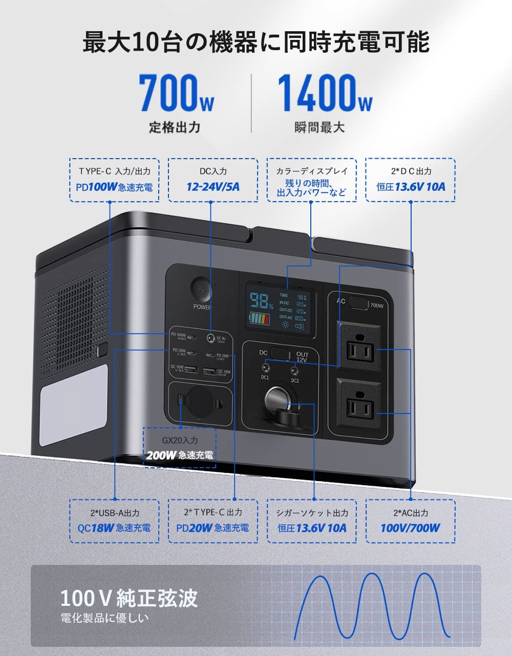 HAANEW ポータブル電源 EN700P（614Wh/700W） ~ ポータブル電源の解説