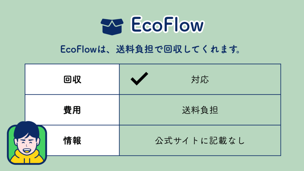 EcoFlowポータブル電源の廃棄・処分方法は？捨て方を徹底的に調べました