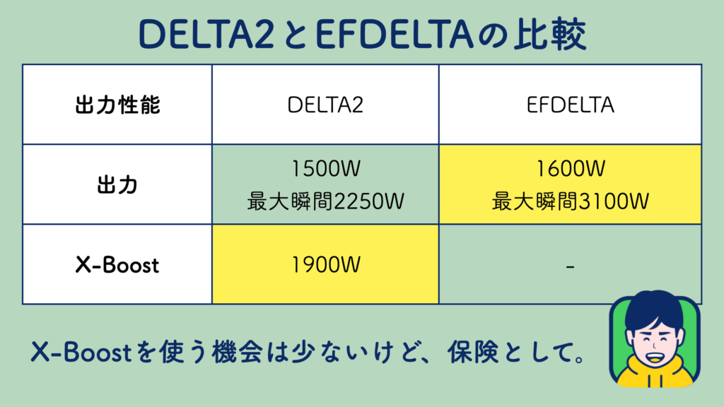 EcoFlow DELTA2（エコフロー デルタ2）リン酸鉄リチウムイオン電池搭載、ついに予約開始