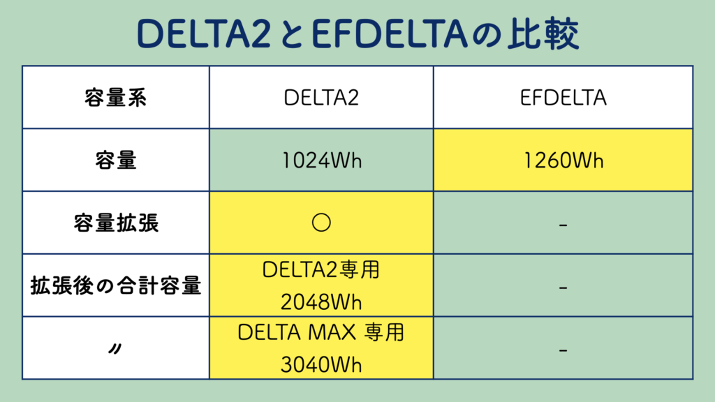 EcoFlow DELTA2（エコフロー デルタ2）リン酸鉄リチウムイオン電池搭載、ついに予約開始