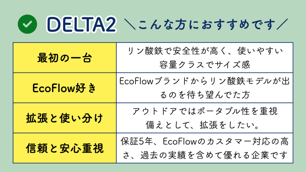 EcoFlow DELTA2（エコフロー デルタ2）リン酸鉄リチウムイオン電池搭載、ついに予約開始！こんな方におすすめ
