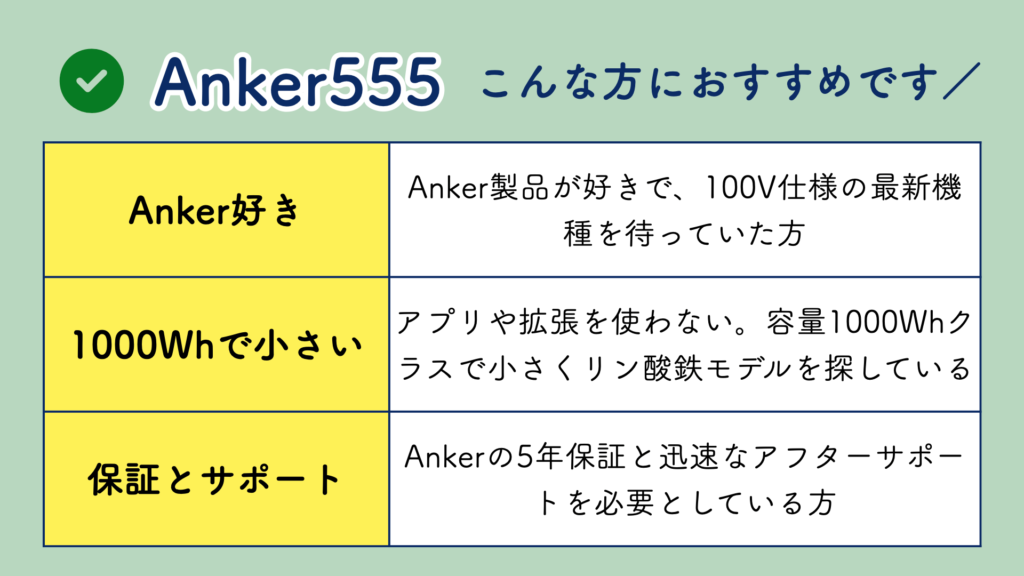 Anker 555 Portable Power Stationはこんな方におすすめできます。