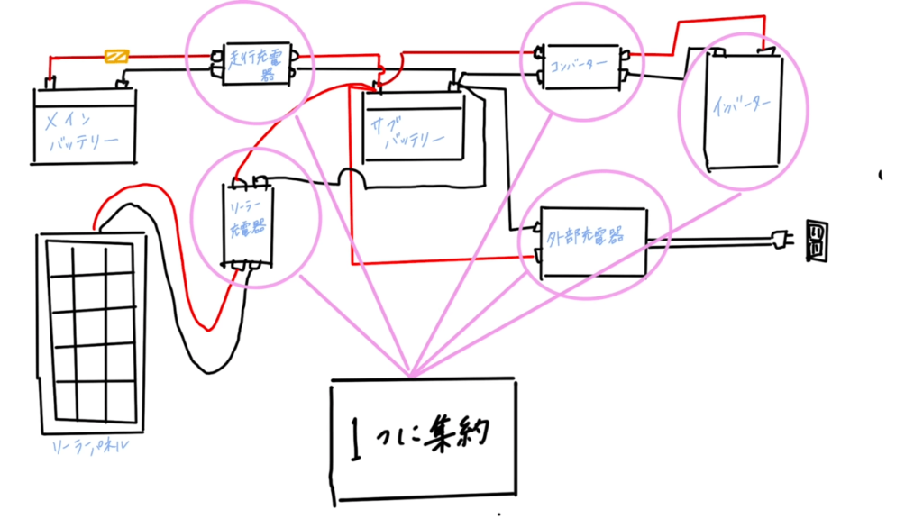 エコフローパワーシステムは、複雑な接続やパーツがいらず、シンプルです。