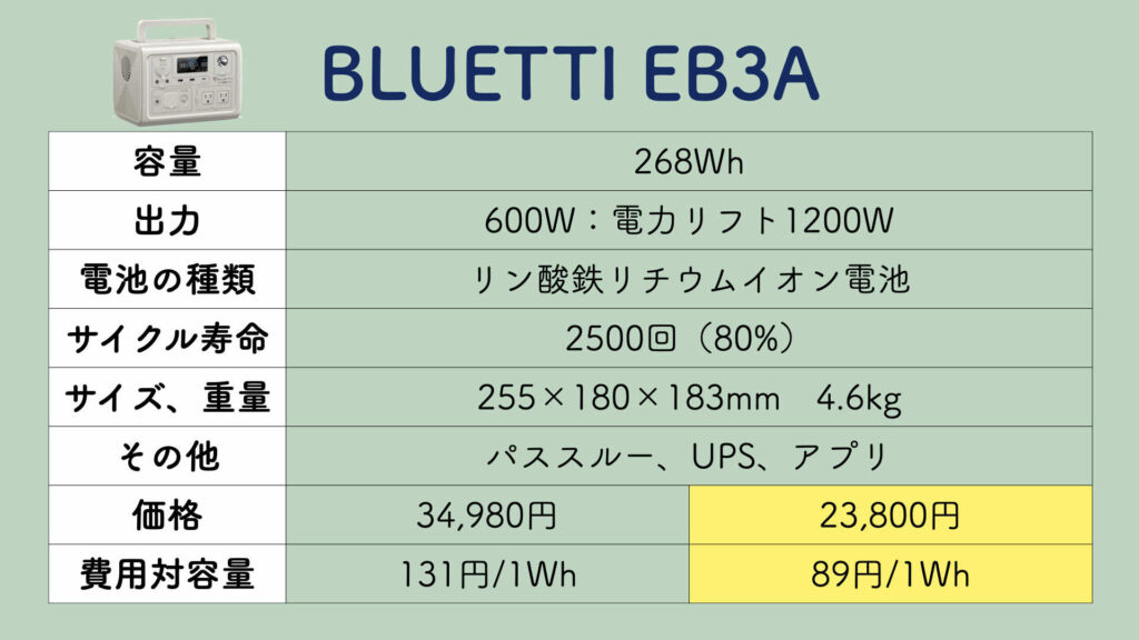 BLUETTI EB3Aの性能スペック