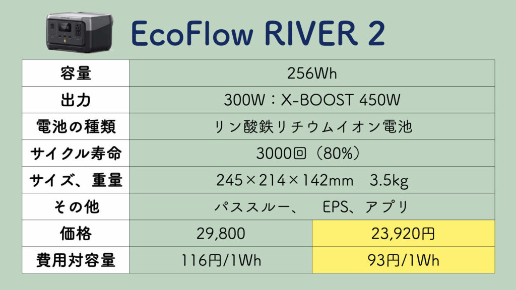 EcoFlow RIVER 2の性能スペック