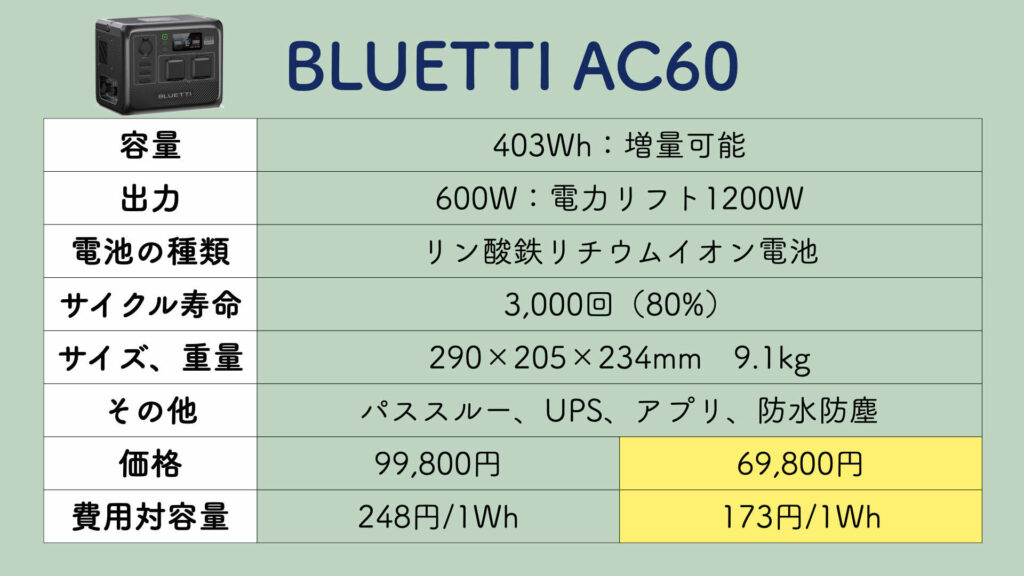 BLUETTI AC60の性能スペック