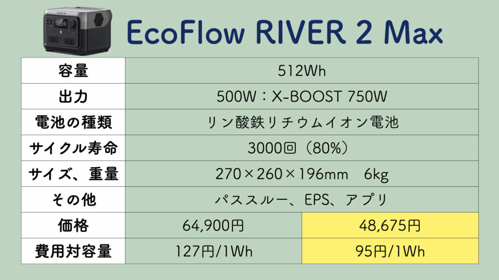 EcoFlow RIVER2 Maxの性能スペック