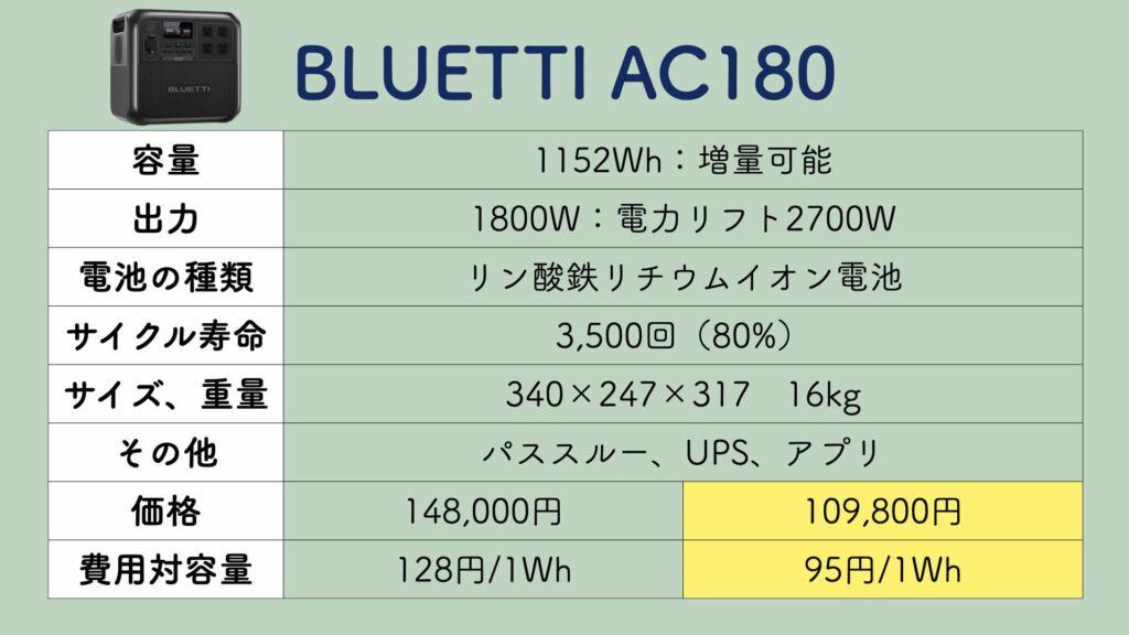 BLUETTI AC180の性能スペック