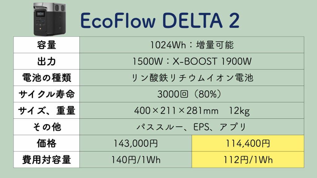 EcoFlow DELTA 2の性能スペック