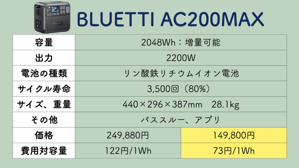 BLUETTI AC200MAXの性能スペック