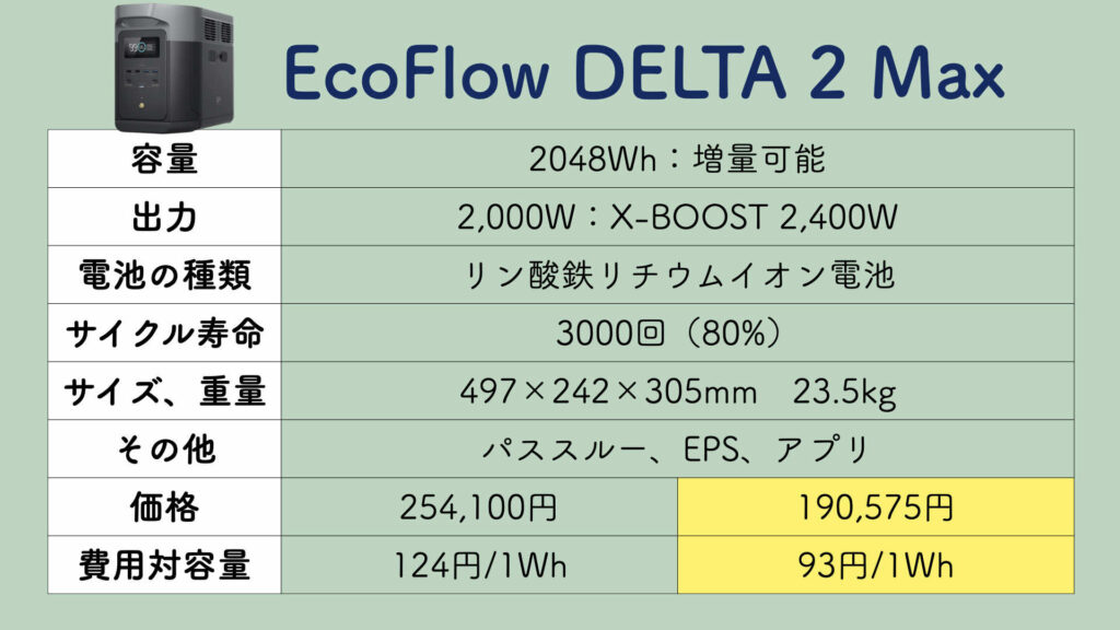 EcoFlow DELTA 2 Maxの性能スペック